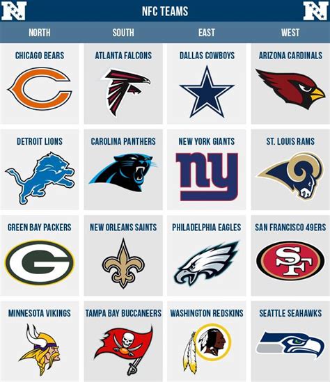 nfc stand for in nfl|NFL afc vs nfc teams.